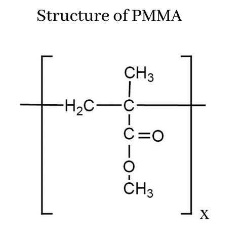 pmma polymer structure